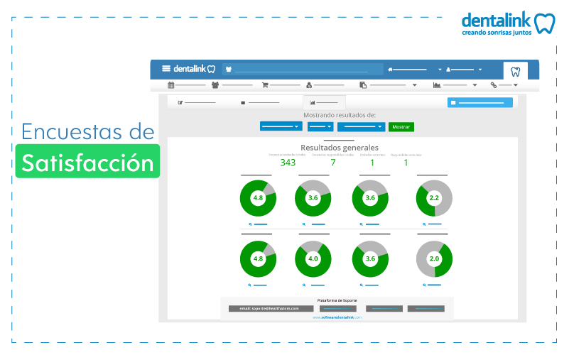 encuestas satisfacion clinica dental software