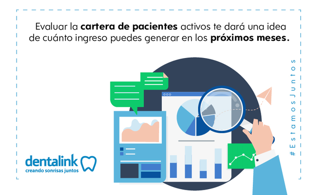 finanzas clínica dental odontologia