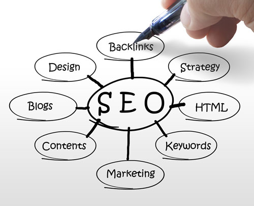 SEO: Why It is Essential to Your Site