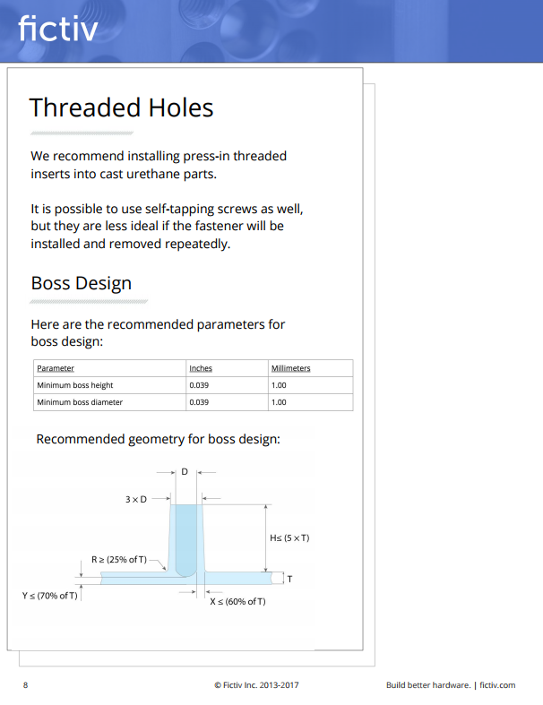 steel casting design guide Frequently asked questions | niagara investment castings | lost.