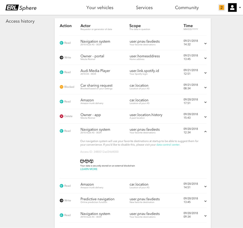 A ledger showing who accessed data and why