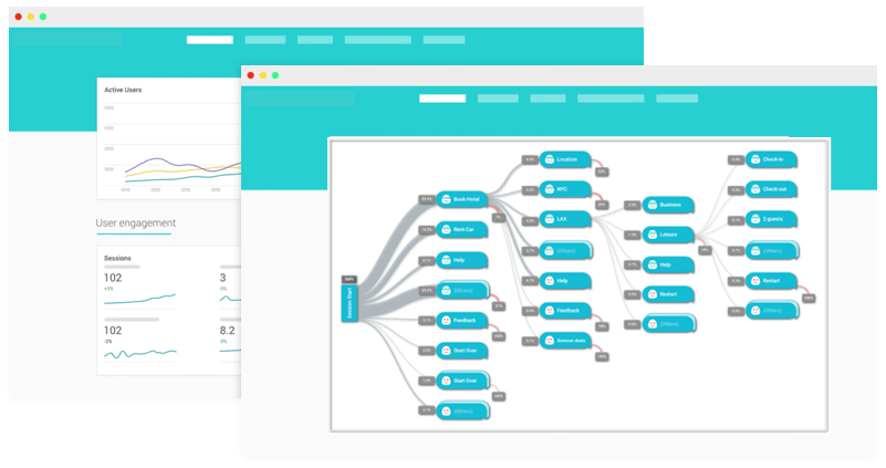 A ledger showing who accessed data and why