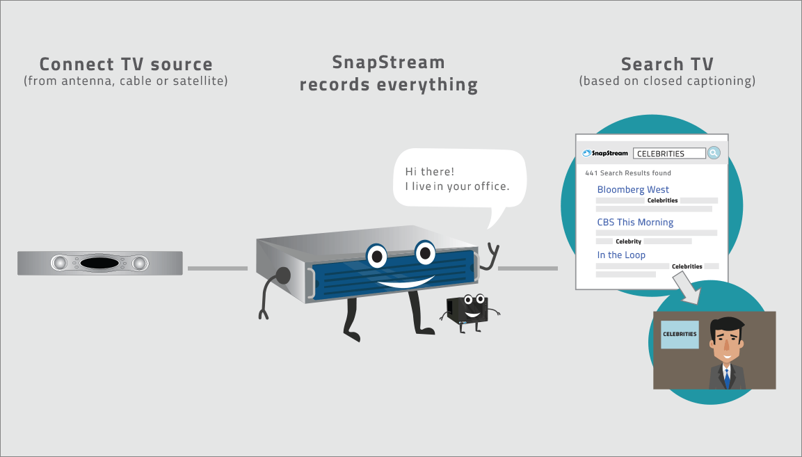 How SnapStream TV search works