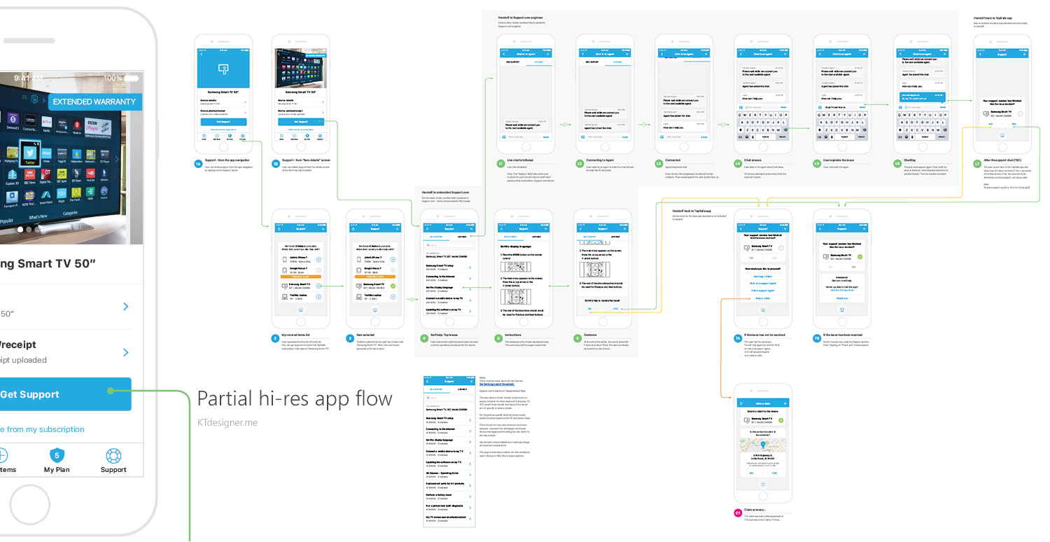 Example of some of the links and screens in a prototype I built to demo an app