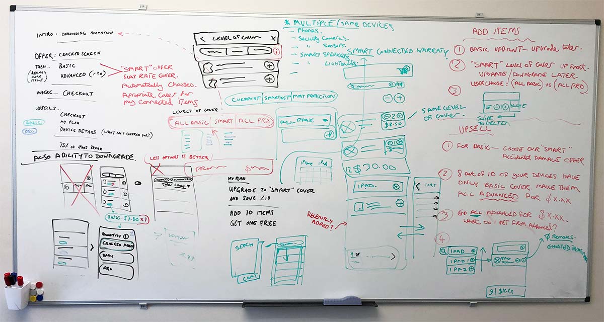 Example of a whiteboard session used to draw and discuss elements of the design.