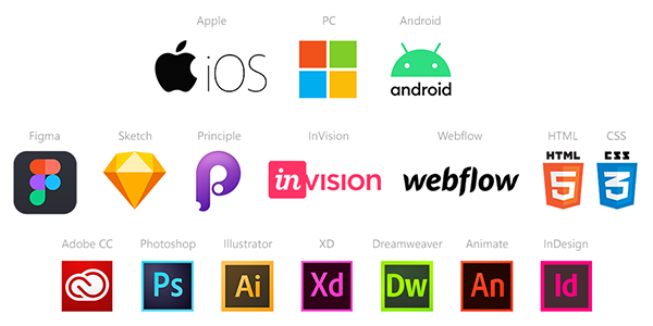 Design Hardware and Software used
