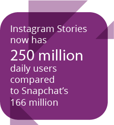 Instagram Stories Statistic
