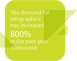 Infographics Demand Unbounce Quote