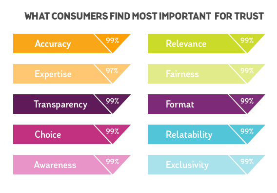 10-Factors-to-Build-Trust