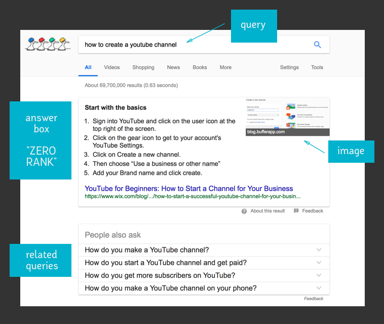 Featured Snippet Ananotmy