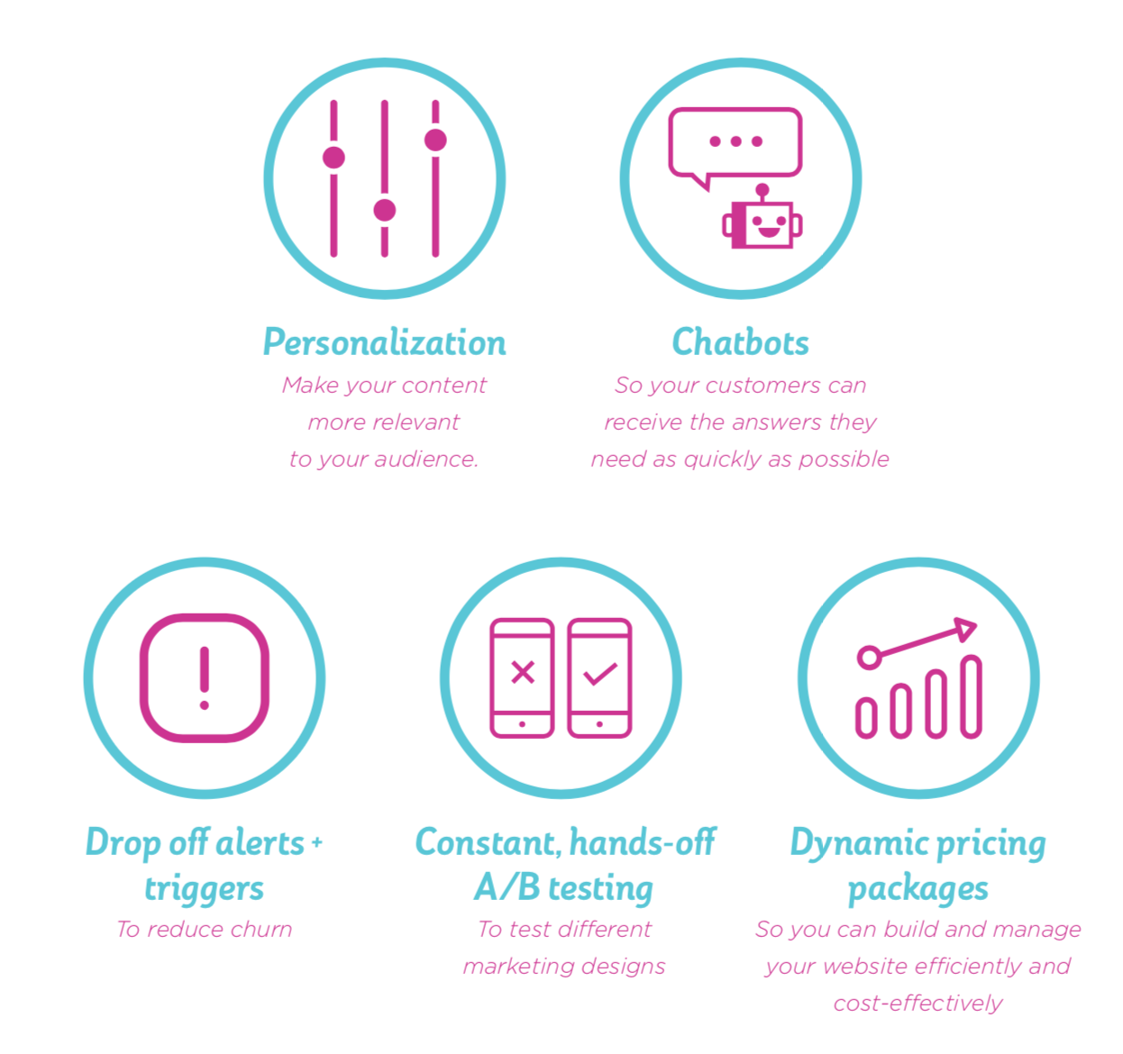 Site Engagement Elements