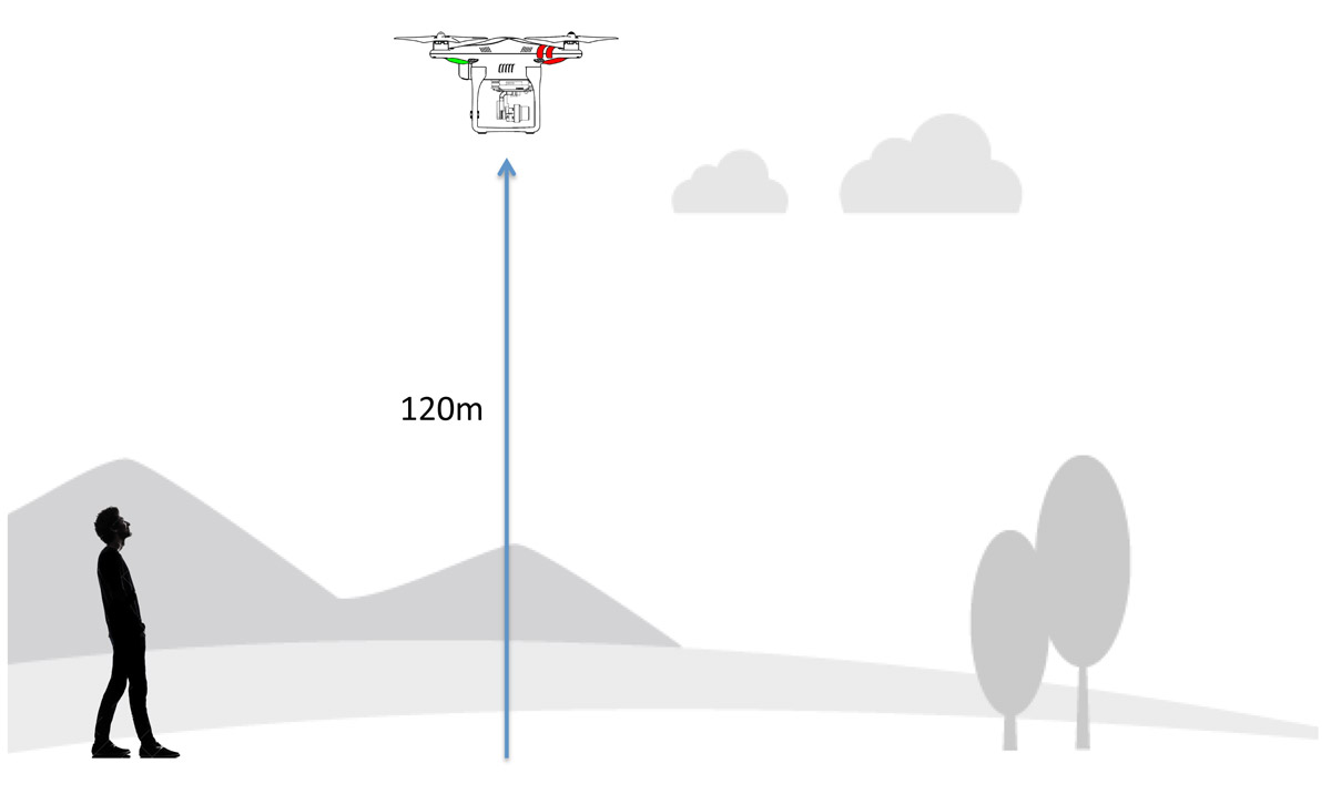 plaatje van afstand drone tot grond