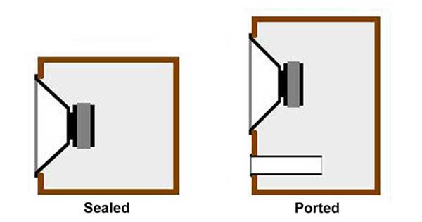 An image of a sealed cabinet and a ported cabinet.
