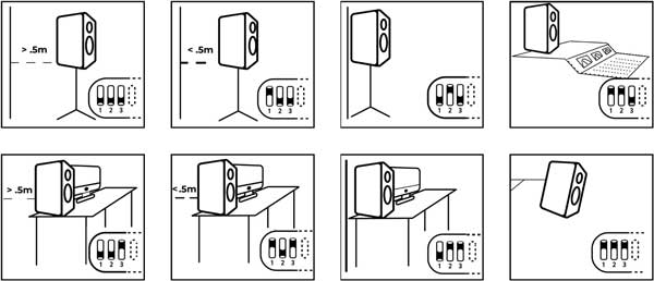 An image of various speaker placements, along with complimentary boundary EQ settings