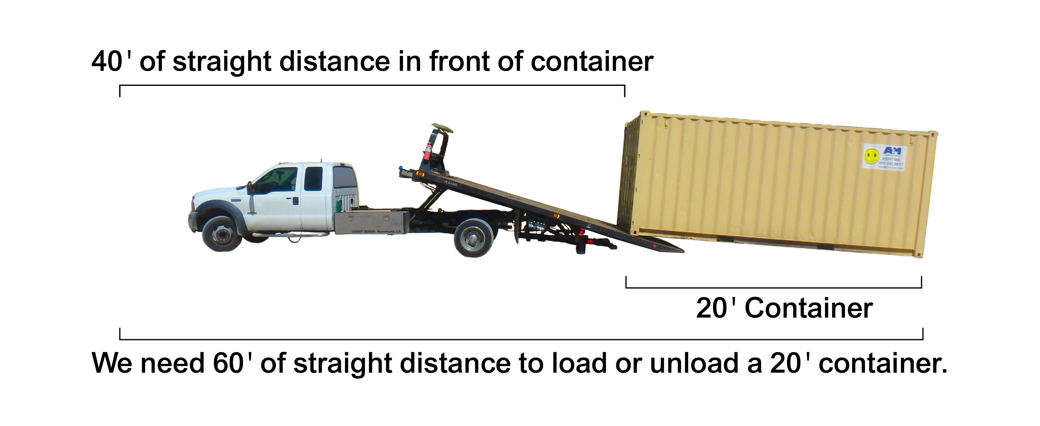 Delivery Requirements