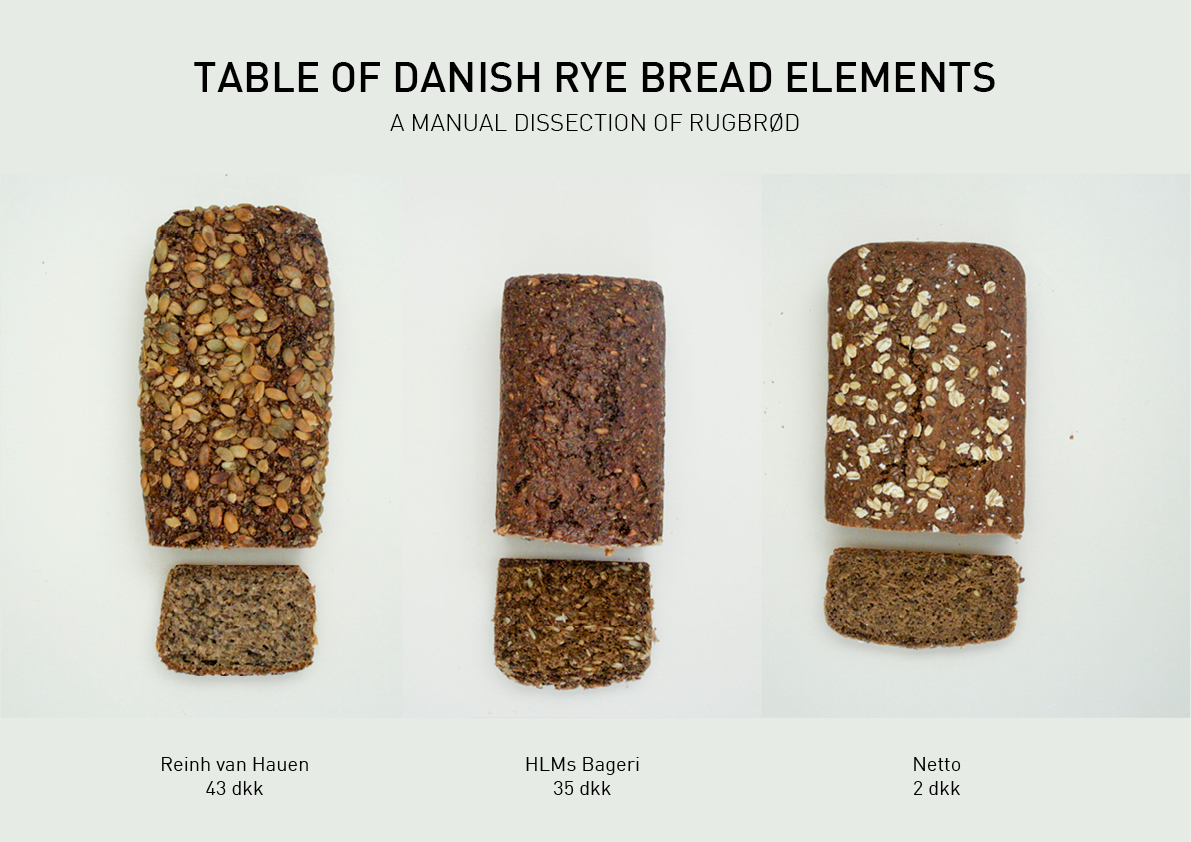 Table Of Danish Rye Bread Elements