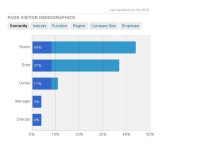 linkedin demographics graph