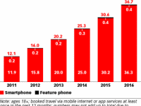 e-marker mobile site stats