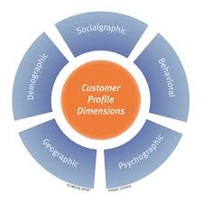 market segmentation