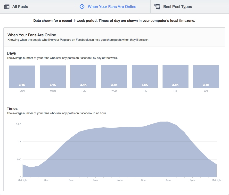 facebook insights