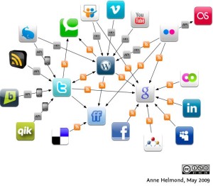 social media network