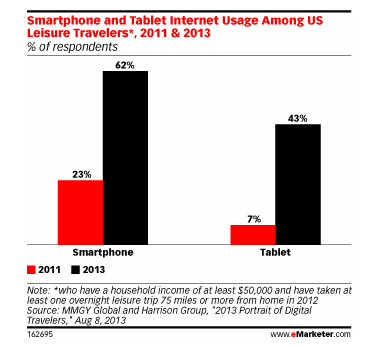 eMarketer study local search graph