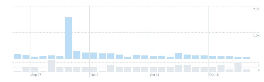 twitter analytics 3