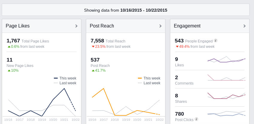 facebook insight 1