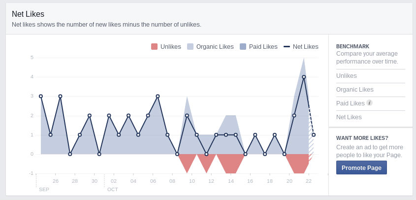 facebook insight 3
