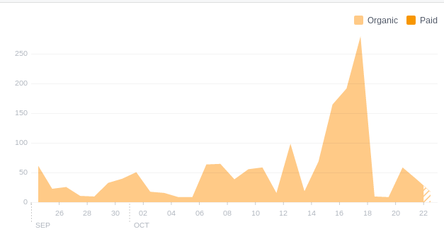 facebook insight 4