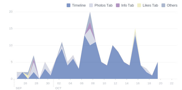 facebook insight 5