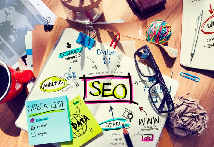 How Seo Works Into Your Marketing Strategy Marketing Strategy How Seo Works