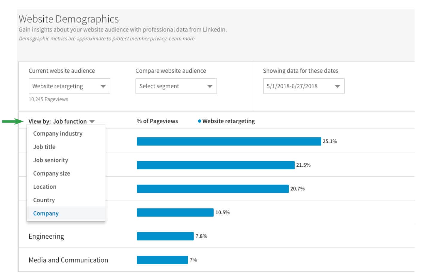 LinkedIn Insight tag website demographics