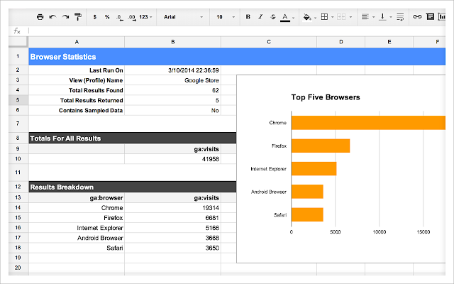 Google Analytics for Google Sheets Add-on