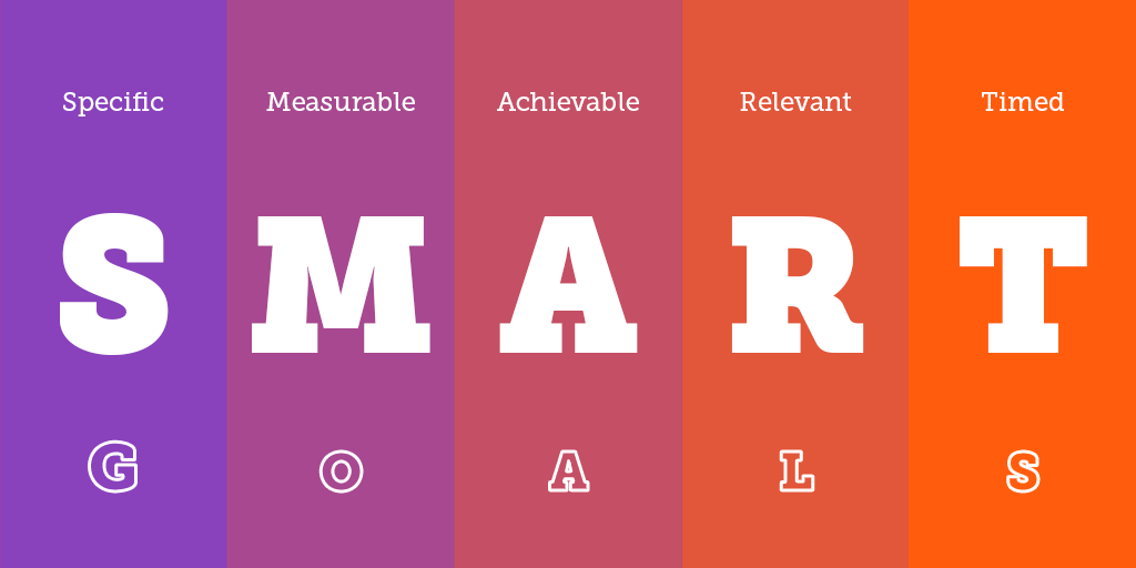 s.m.a.r.t. time management framework