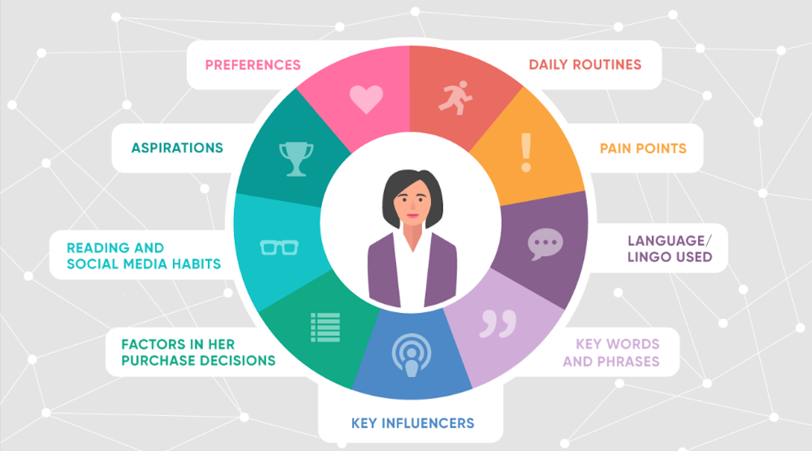 how to build a customer persona
