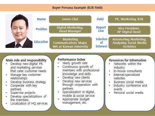 Buyer personas for B2B should be business-focused.