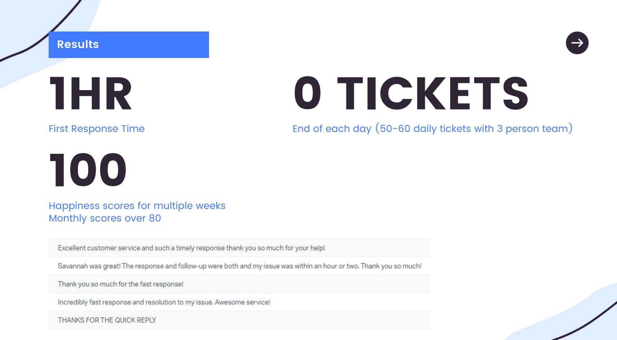 how to drive weekly happiness scores of 100 2021-07-19 at 2.10.36 PM.pdf - Google Chrome