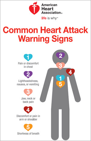Heart Attack warning signs infographic thumbnail