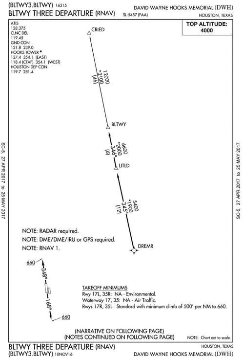 David Wayne Hooks Airport Gill Aviation