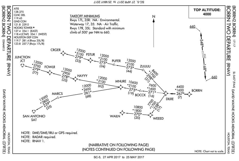 David Wayne Hooks Airport Gill Aviation
