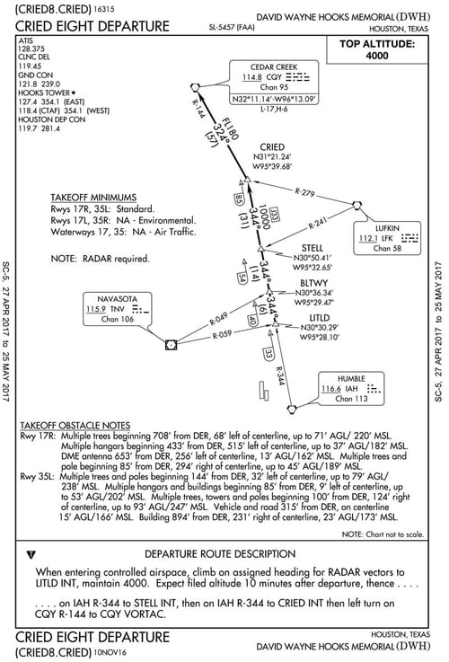 David Wayne Hooks Airport Gill Aviation