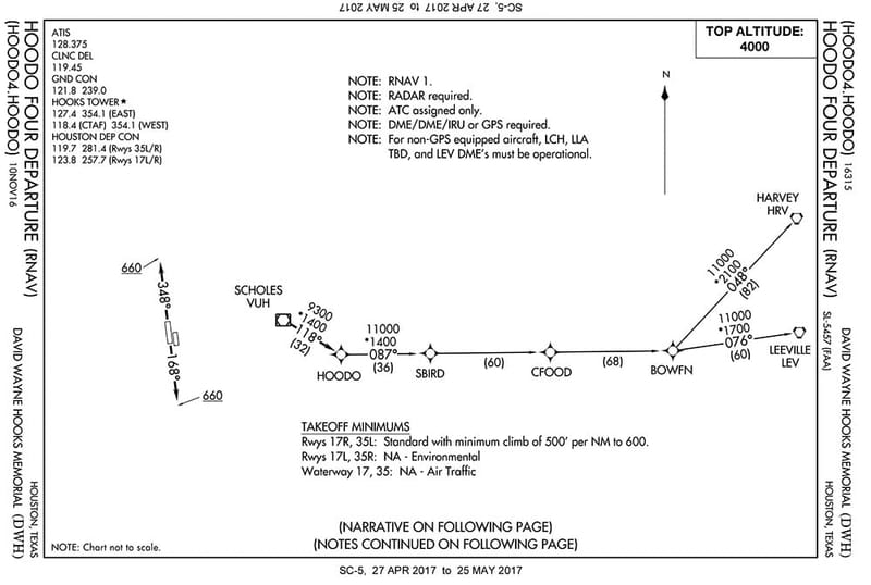 David Wayne Hooks Airport Gill Aviation