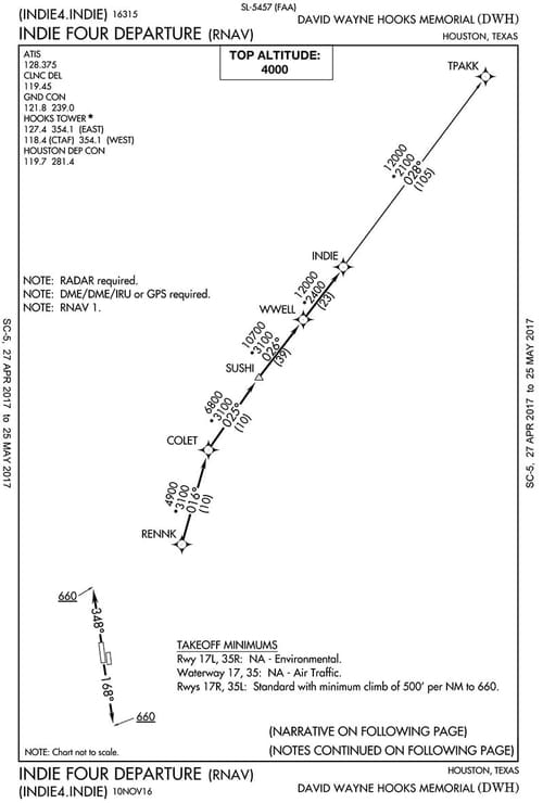 David Wayne Hooks Airport Gill Aviation