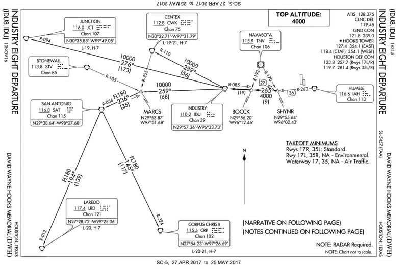 David Wayne Hooks Airport Gill Aviation