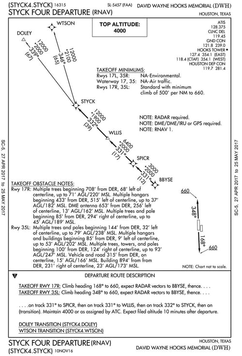 David Wayne Hooks Airport Gill Aviation
