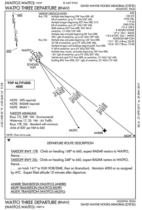 David Wayne Hooks Airport Gill Aviation