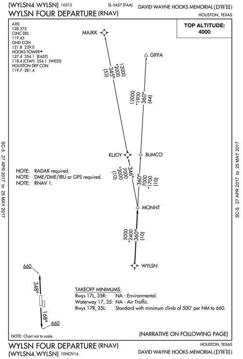 David Wayne Hooks Airport Gill Aviation