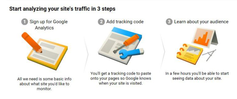 google analytics getting started