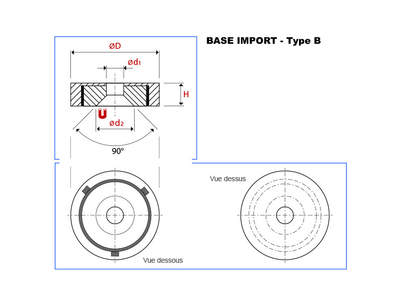Schéma Base Import B